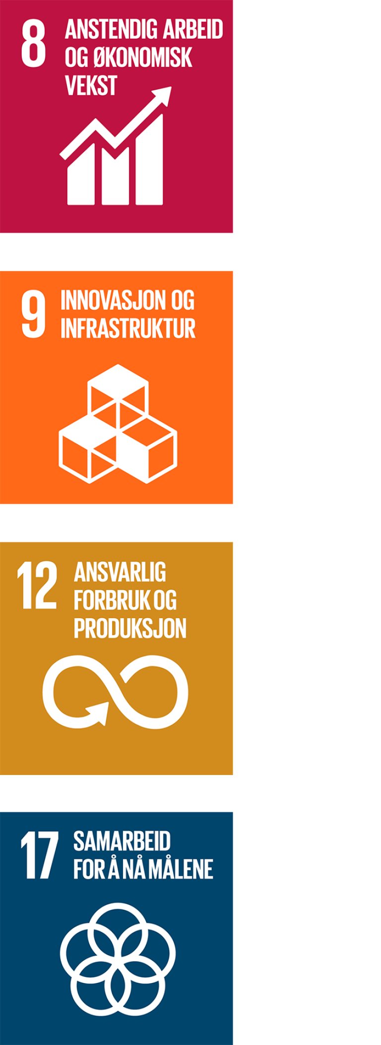 Illustration med fire af FN's bæredygtighedsmål.